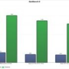 Zen 6 supera en un 29% en monohilo a Zen 5 en las primeras pruebas