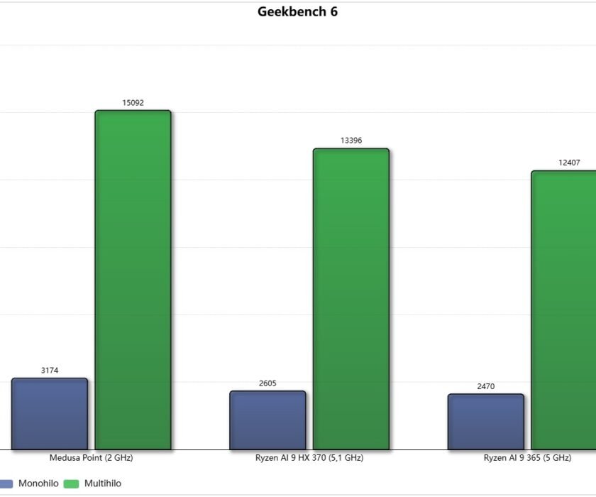 rendimiento-zen-6-geekbench-6