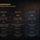 Requisitos de The Blood of Dawnwalker, el sucesor espiritual de The Witcher 3