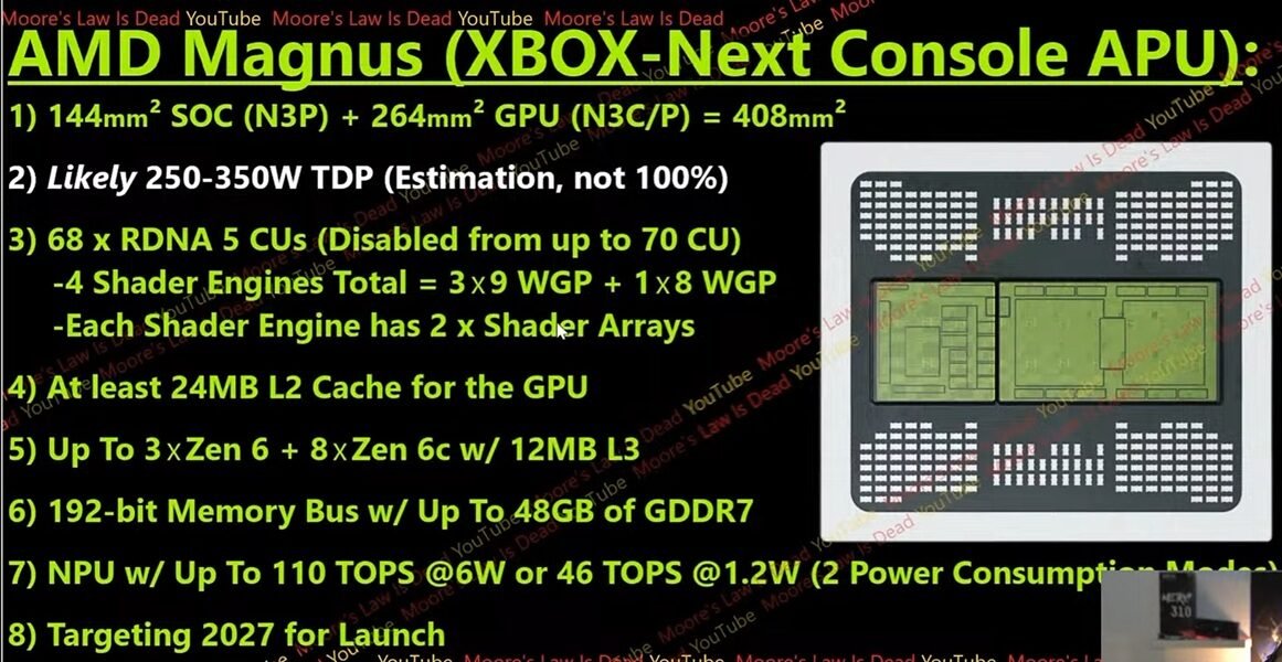 amd-magnus-moores-law-is-dead