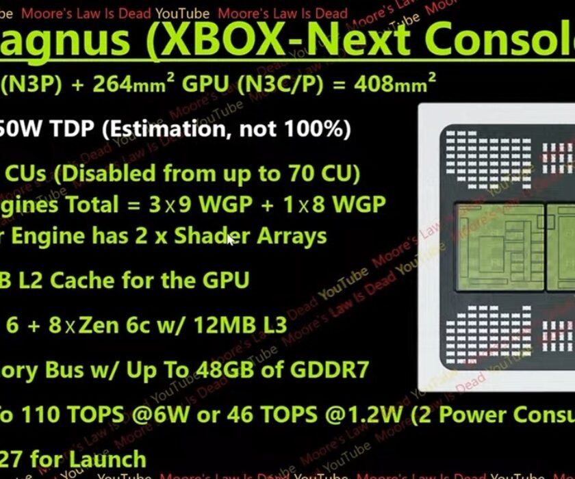amd-magnus-moores-law-is-dead