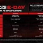 Gears of War: E-Day utiliza trazado de rayos nativo: así rinde con una GeForce RTX 3060