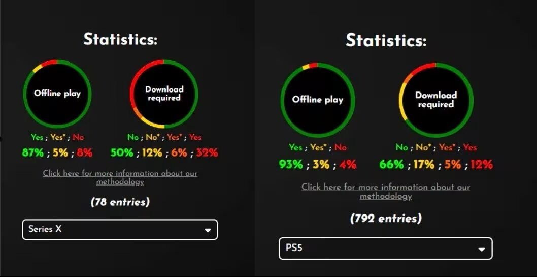 juegos-fisicos-de-xbox-series-x-y-ps5-que-no-funcionan