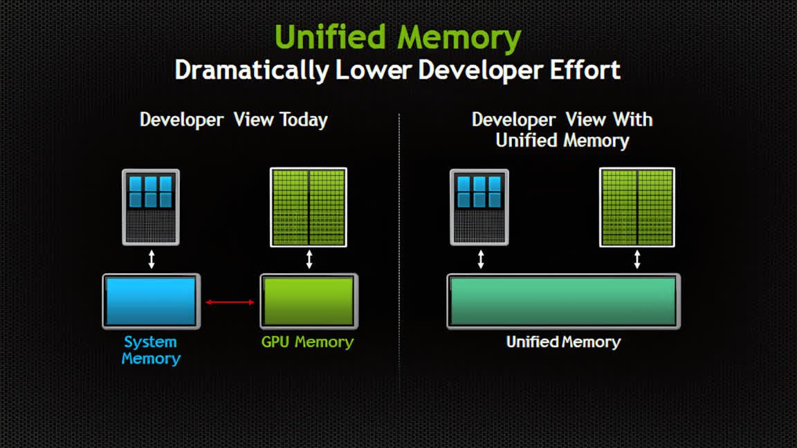 memoria-unificada