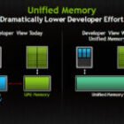 Windows 11 mejorará la gestión de la memoria unificada