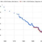 Los precios de las memorias borran 20 años de progreso en PCs