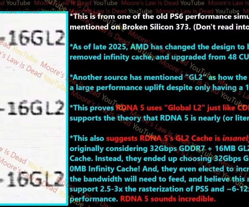 ps6-moores-law-is-dead