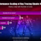 Evolución del trazado de rayos: la tecnología que diferenció el gaming en PC del gaming en consola