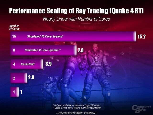 trazado-de-rayos-por-CPU-quake-enemy-territory
