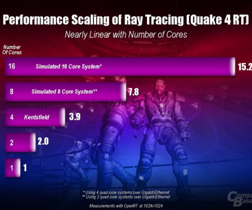 trazado-de-rayos-por-CPU-quake-enemy-territory